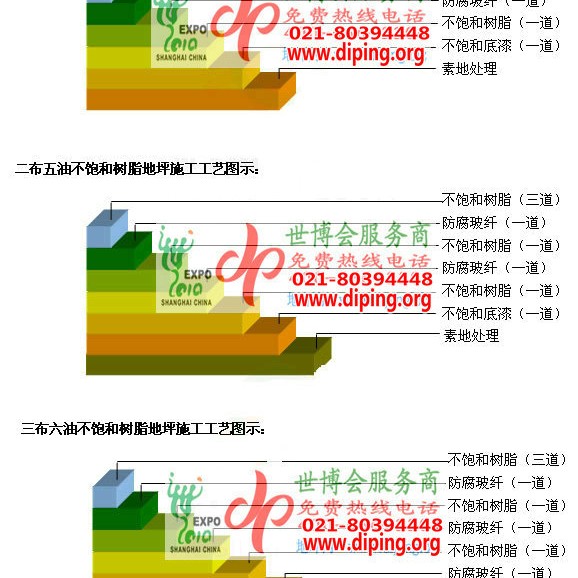 溧阳不饱和树脂地坪，不饱和树脂防腐地坪,防腐蚀地坪施工厂家产品图2
